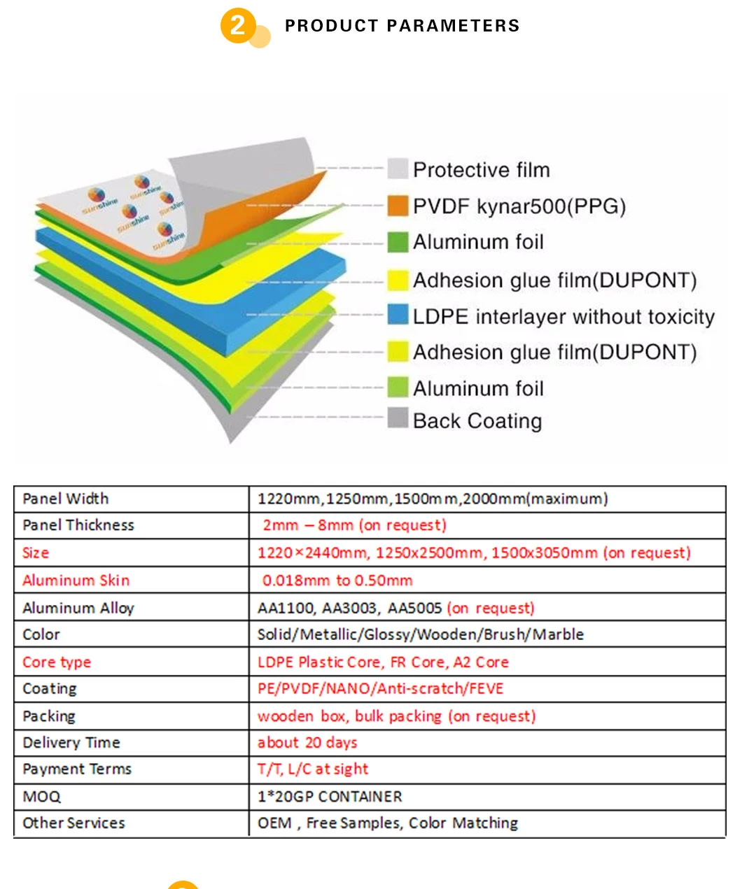 Aluminium Composite Panel/Aluminum Foil Faced MDF for Kitchen Furniture/Decorative Wall Panel